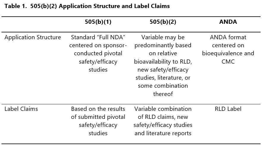 505(b)(2) NDA regulatory submission fda mms holdings cro services medical writing 