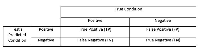 covid-19 testing dashboard blog binary classification tests COVID-19 antigen tests antibody
