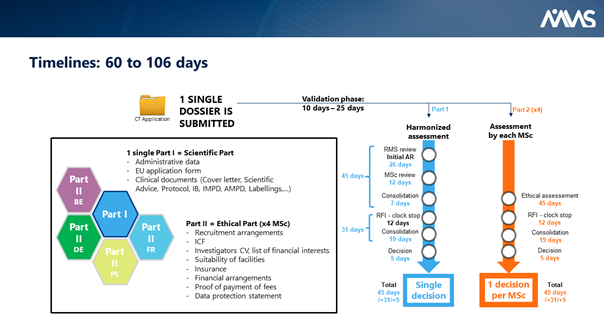 EU Clinical Trials Regulation
