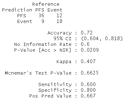 Prediction in clinical research  