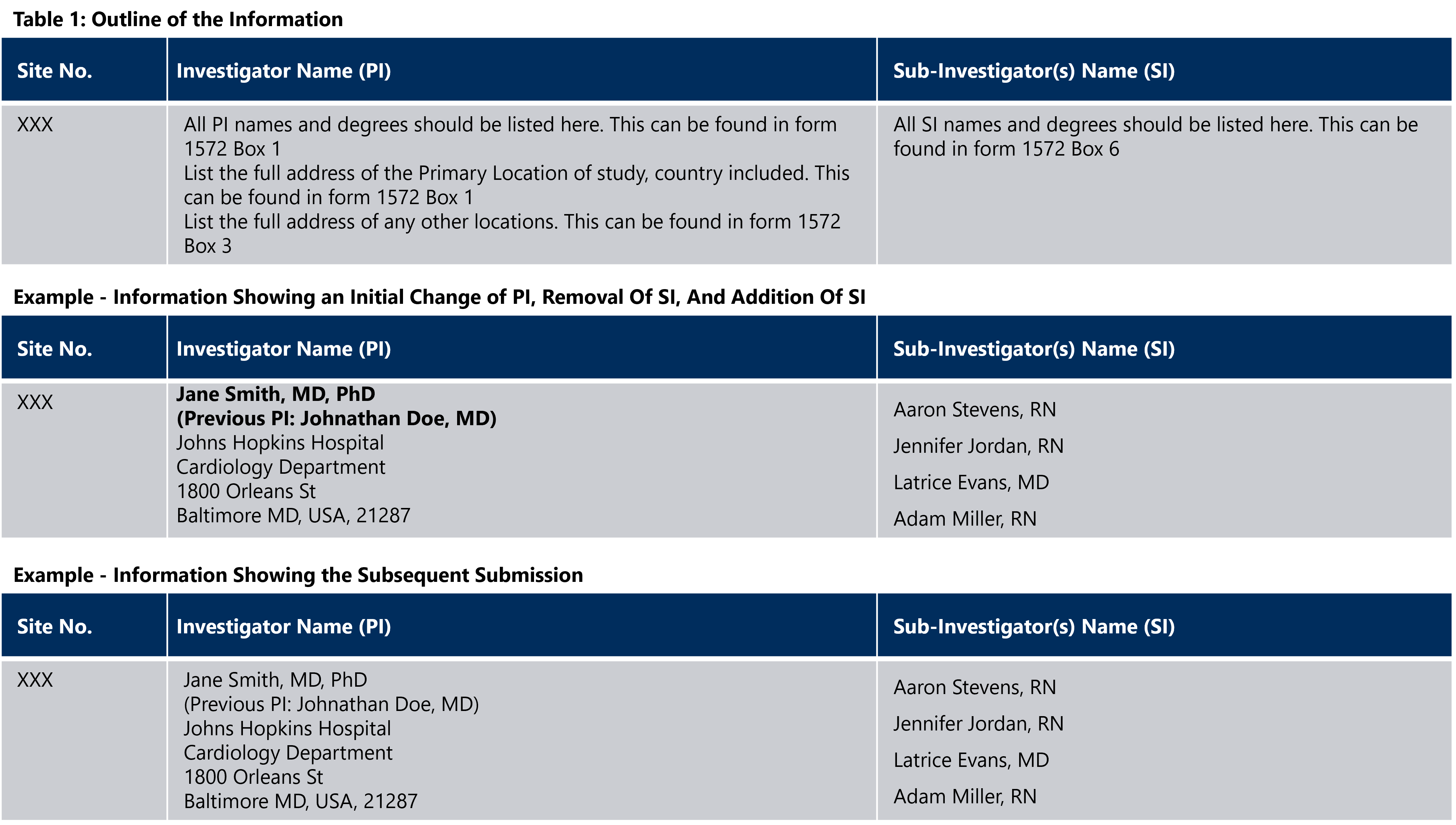 New Investigator Updates