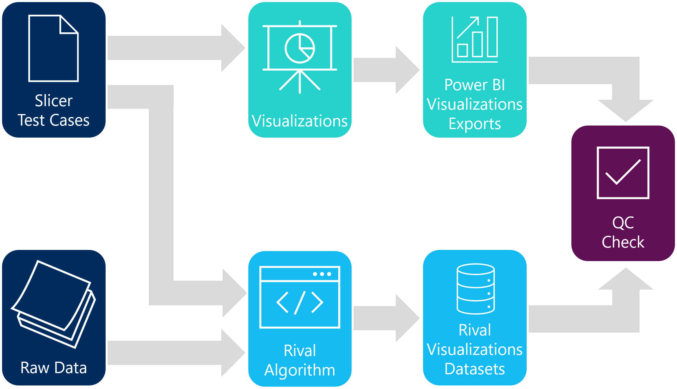 PowerBI visualization